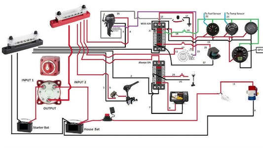 Marine Electrical Systems: A Comprehensive Guide for Boat Owners - JLM MARINE