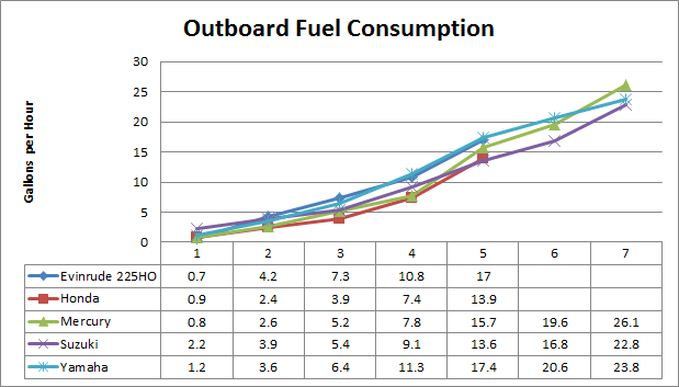 5 Outboard Fuel Pump Problems: Symptoms and Diagnosis Guide – JLM ...