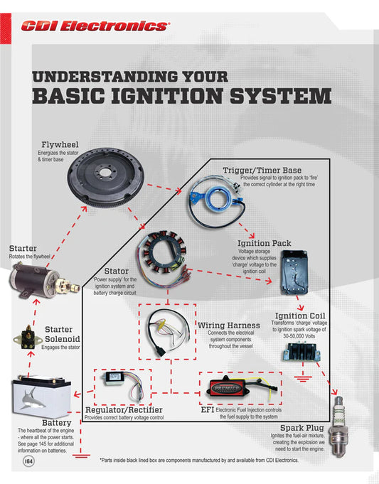 Boat Engine Ignition Systems: Troubleshooting and Maintenance Guide - JLM MARINE