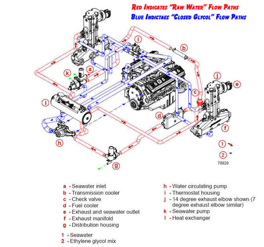 Boat Engine Cooling System Maintenance Guide - JLM MARINE